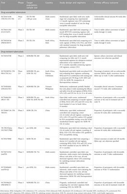 Clofazimine for the treatment of tuberculosis